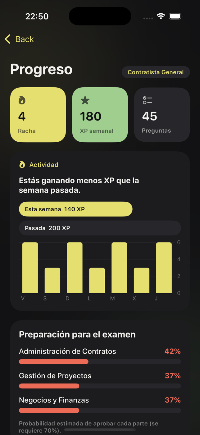 Estadísticas de progreso en Brickly